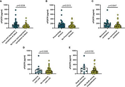 The shed P2X7 receptor is an index of adverse clinical outcome in COVID-19 patients